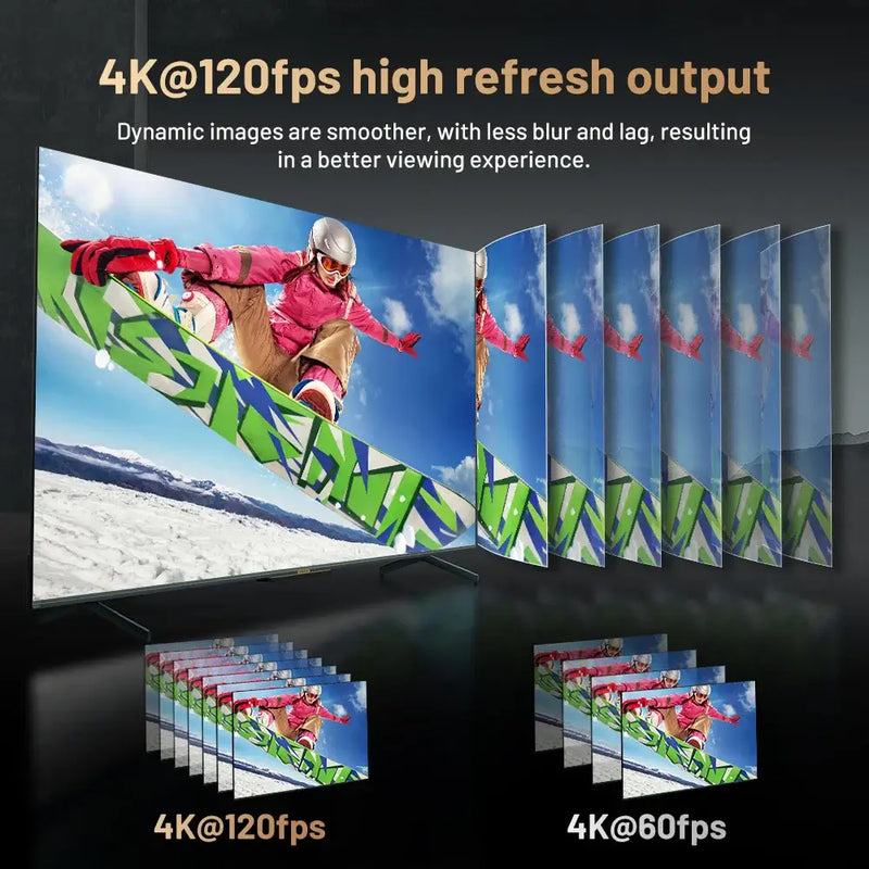 4K@120fps high refresh output showcasing smoother dynamic images for an enhanced viewing experience.