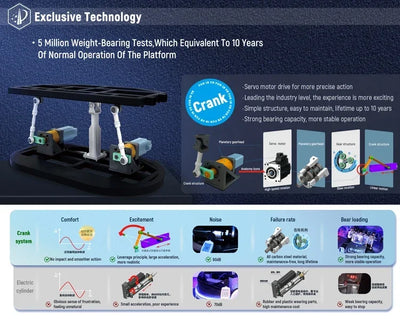 Hot sales Car Racing Game 3Dof Platform Motion Racing Car Simulator Ride On Car 6 Dof Motion Platform Racing Simulator Cockpit