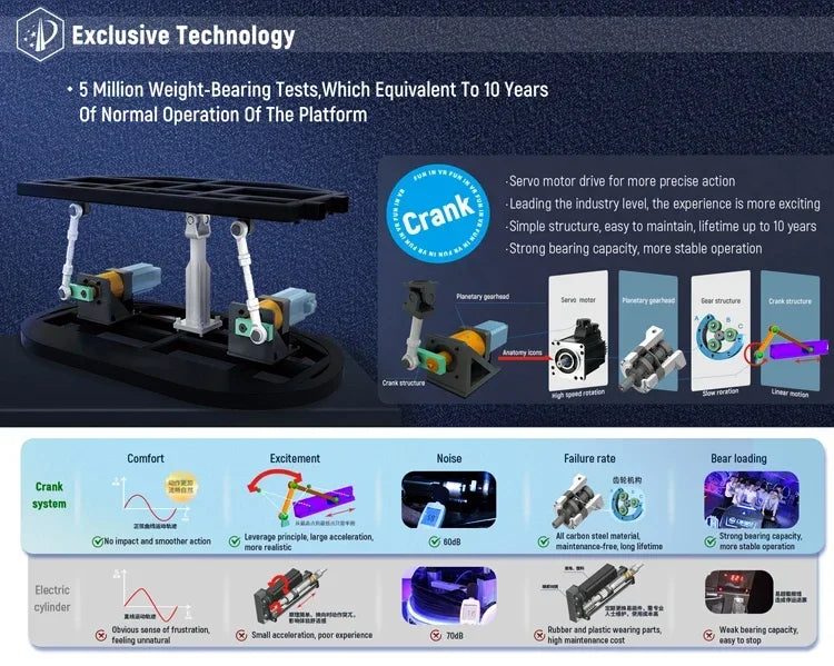 Hot sales Car Racing Game 3Dof Platform Motion Racing Car Simulator Ride On Car 6 Dof Motion Platform Racing Simulator Cockpit