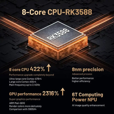 8-Core RK3588 CPU with 422% performance upgrade and 2316% GPU performance for enhanced gaming experience.