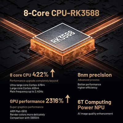 RK3588 8-core CPU performance specifications, showcasing computing power and efficiency in a sleek design.