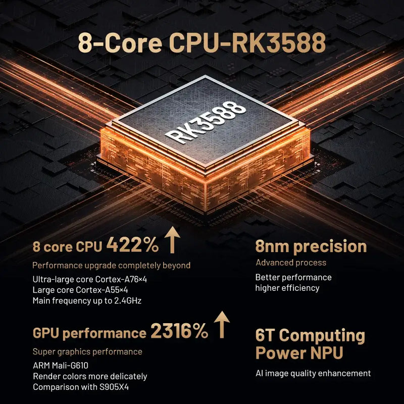 RK3588 8-core CPU performance specifications, showcasing computing power and efficiency in a sleek design.