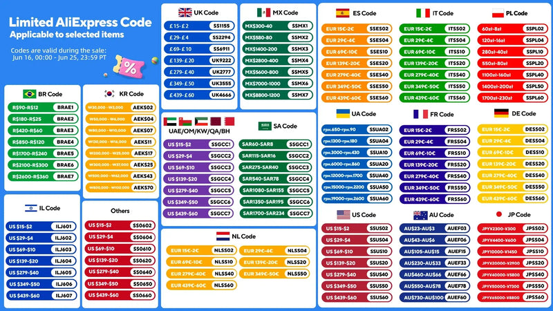 Image of limited AliExpress codes for discounts, including various country codes, valid from June 16 to June 30, 2023.
