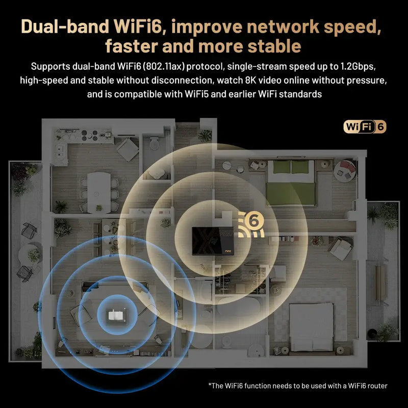 Illustration of dual-band WiFi6, showcasing improved network speed and stability for streaming 8K video.