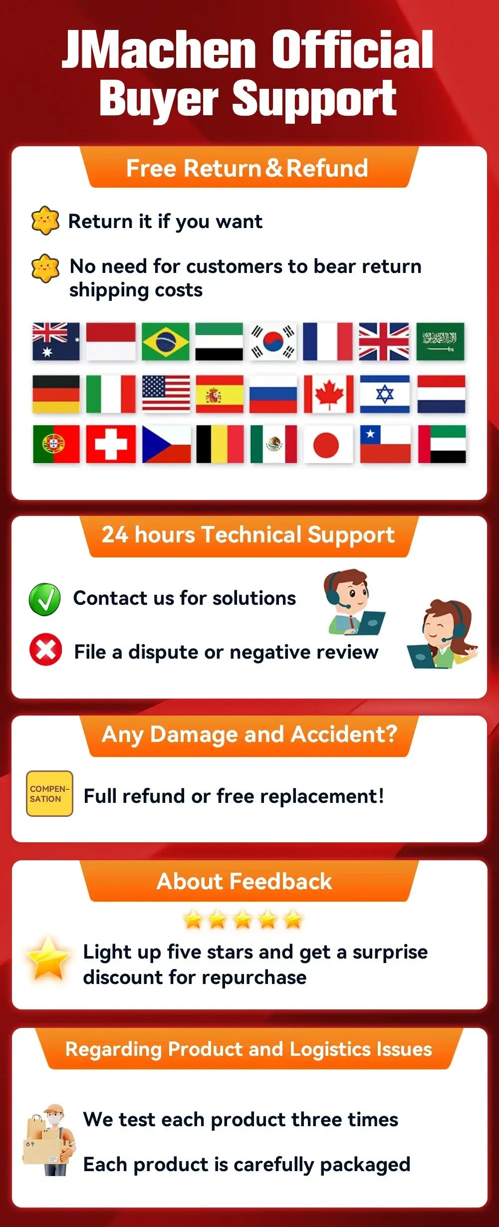 JMachen official buyer support infographic detailing return policy, technical support, damage coverage, and feedback guidelines.