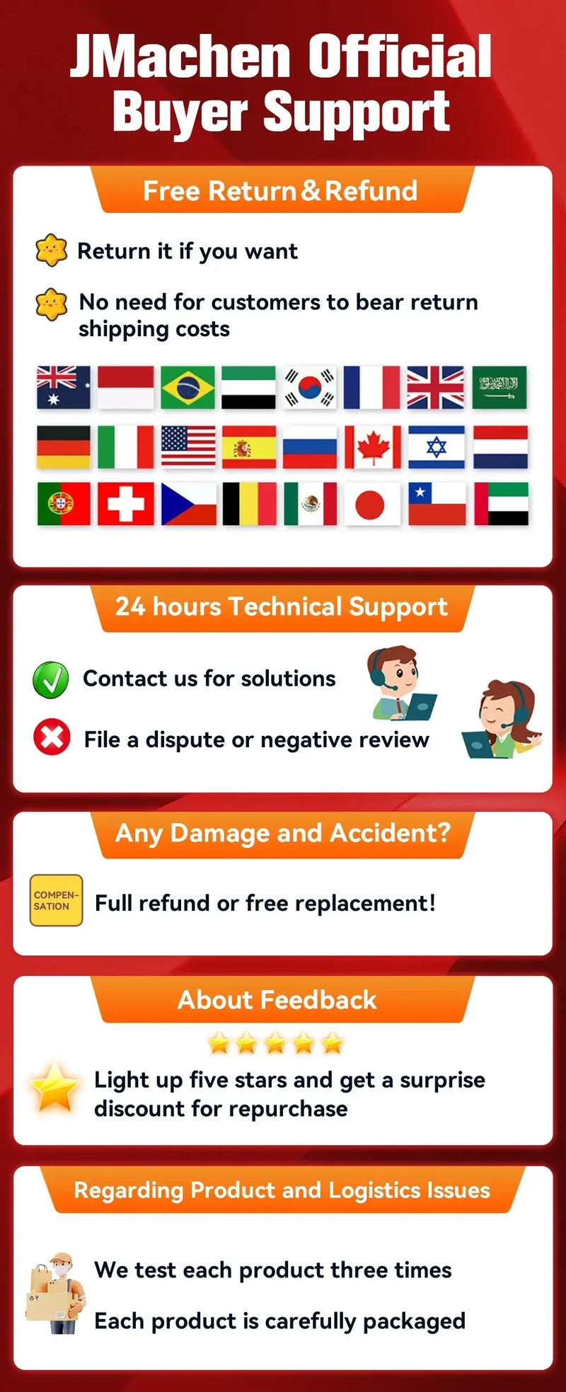 JMachen official buyer support infographic detailing return policy, technical support, damage coverage, and feedback guidelines.